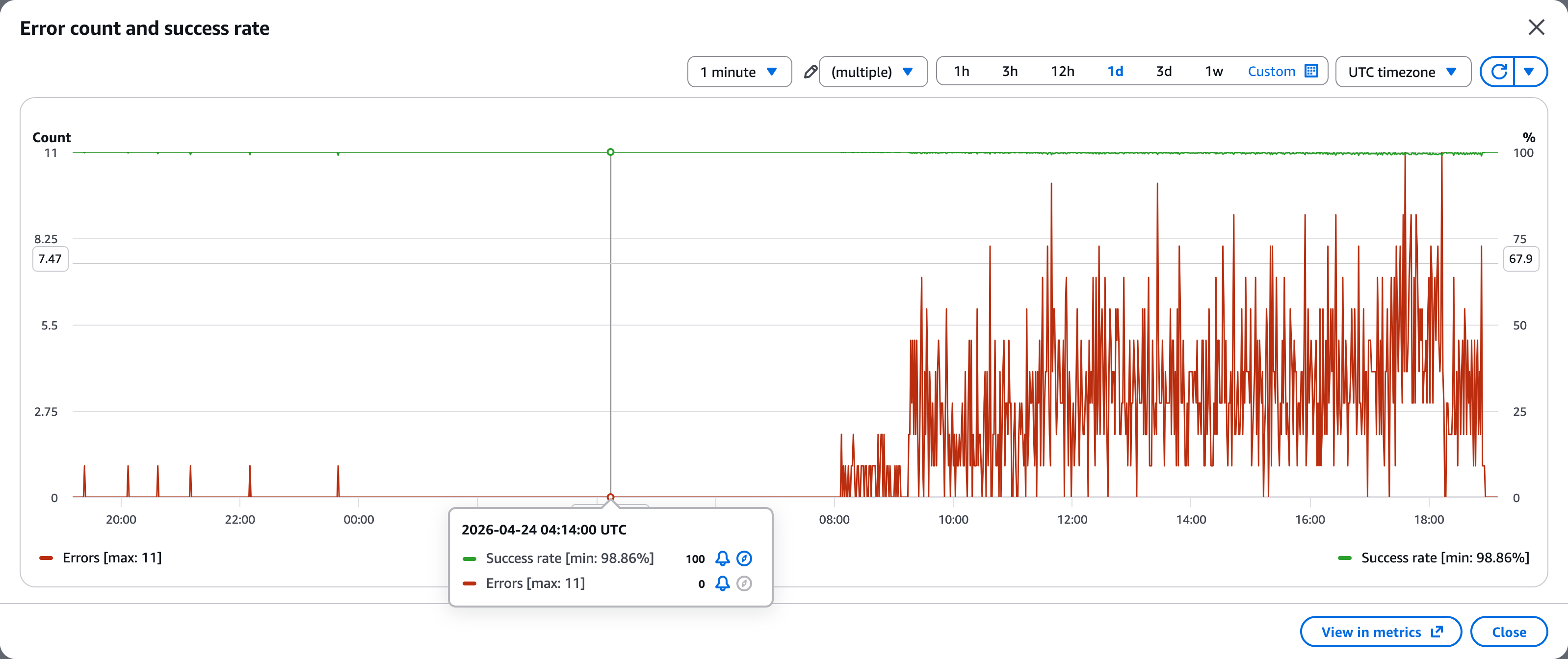 Error count exploding after cache size reduction